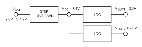 LDOs input voltage set by a Step-Up/Down converter.