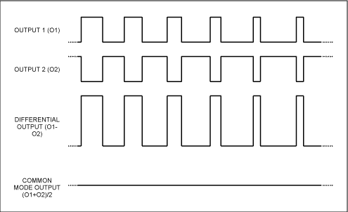 Figure 1. Waveforms of the traditional pulse-width modulation (PWM) scheme.