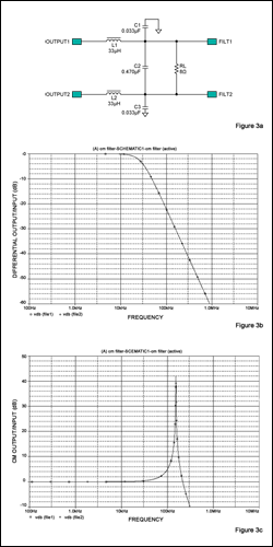 Figure 3. The response of a traditional differential-mode passive LC filter (a) is different for differential-input signals (b) and common-mode signals (c).