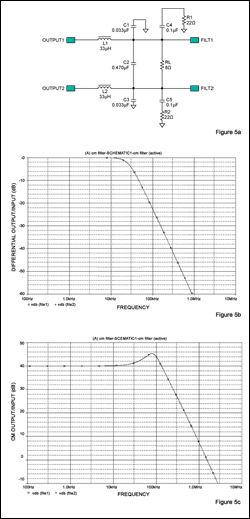 Figure 5. Adding an RC network on each output of the traditional LC filter (a) improves the response for differential signals (b) and CM signals (c)..