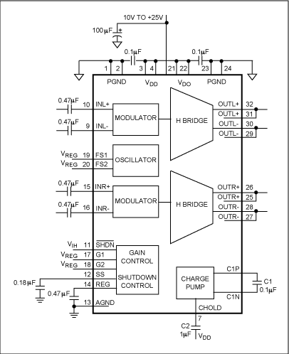 Figure 6. Typical application circuit for the MAX9704, stereo Class D power amplifier.