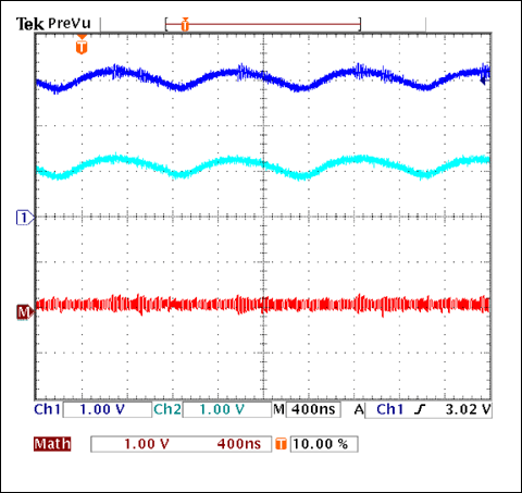 Figure 8. The top traces show residual ripple voltage at the outputs of Figure 5a, where the main ripple component is the switching-frequency fundamental (940kHz, in this case). The filter's second-order slope above that frequency heavily suppresses any higher harmonics. The ripple is almost all CM (lower trace).