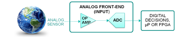 The simplest, typical general-purpose AFE interface to our analog world.