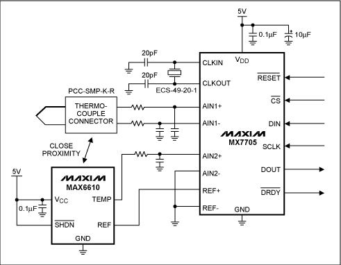 Figure 2. Local temperature-sensing IC.