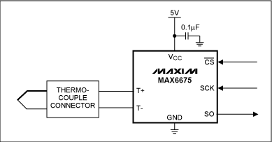 Figure 4. ADC with integrated cold-junction.