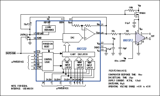 Figure 5. Because the comparator is stable in its linear region, this high-speed, 12-bit amplitude digitizer can handle slow-moving input voltages without oscillation