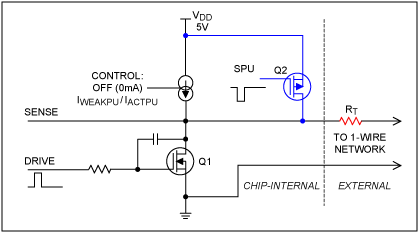 Figure 1. Simplified drawing of the DS2480B 1-Wire driver circuit.