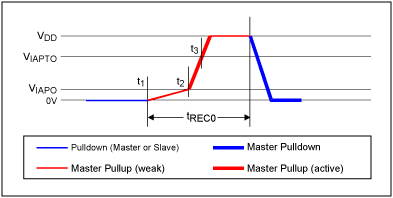 Figure 4. Rising edge details.