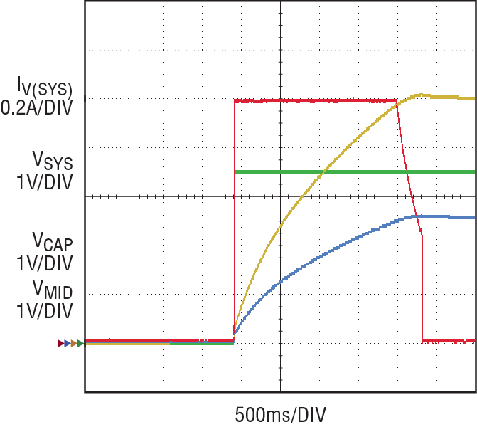 Supercap Charging