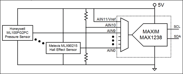 Figure 3. The MAX1238 ADC allows the input from AN11 to serve as the reference voltage, thereby allowing the ADC to be used with ratiometric sensors.