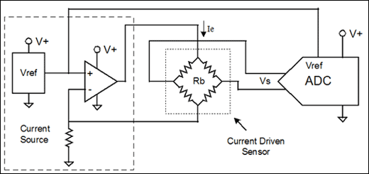 Figure 4. In this design the current source for a current-driven sensor is comprised of a resistor, op amp, and voltage reference.