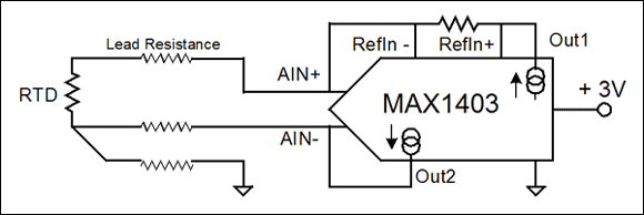 Figure 7. The MAX1403 ADC has two matched current sources. In this circuit, current source 1 is used to create a voltage drop across the RTD, and current source 2 is used to create a voltage drop in the middle lead wire.