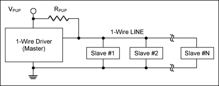 Figure 1. Schematic for a typical 1-Wire network.