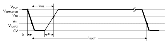 Figure 3a. Read/write timing diagram.