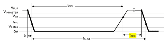 Figure 3b. Read/write timing diagram.