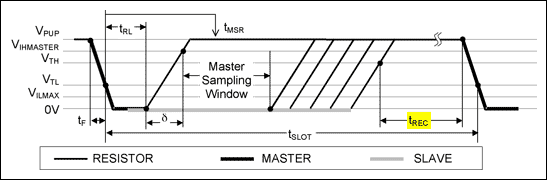 Figure 3b. Read/write timing diagram.