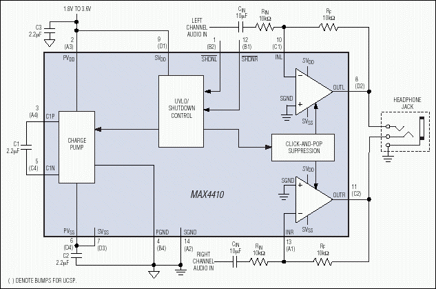 Figure 7. In this typical application circuit for the MAX4410 stereo headphone driver, setting C<sub loading=