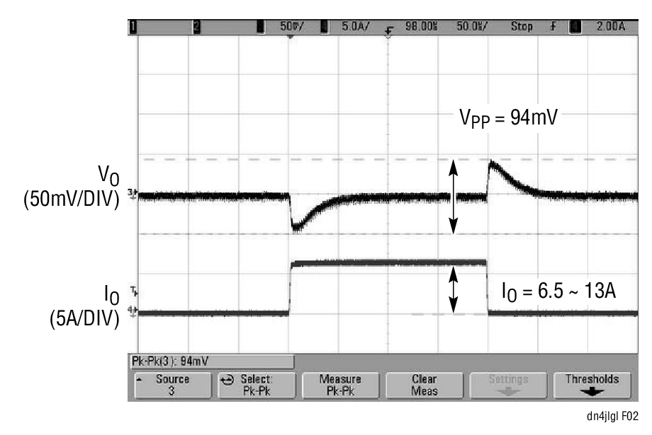 Transient Response of the LTM4676 in Figure 1 at VIN = 12V, VOUT1 = 1.8V, IO = 6.5A ~ 13A