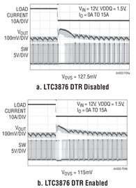 Load Release Comparison