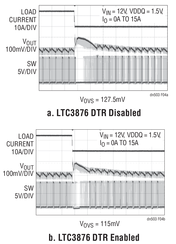 Load Release Comparison