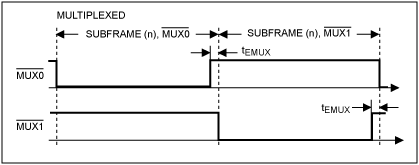 Figure 2. Multiplex timing for the MAX6972–MAX6975.