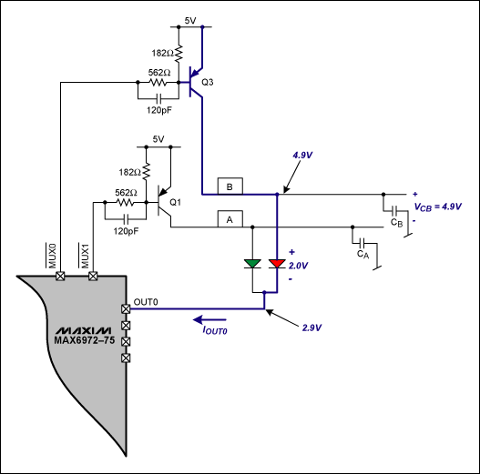 Figure 3. A red LED illuminated during Phase 0 with MUX0-bar asserted low.