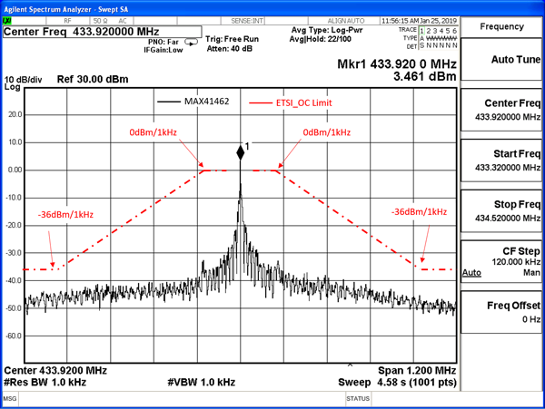 The MAX41462 spectrum