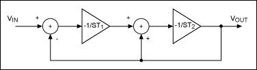 Figure 4. Integrator network representing the defining equation of Step 3.