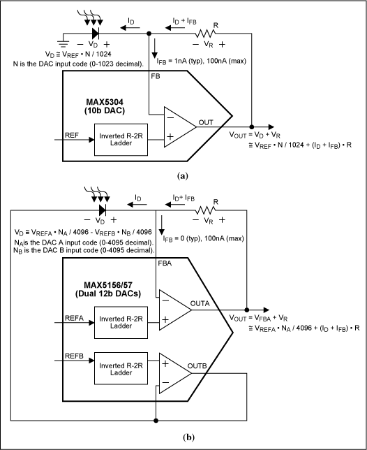 Figure 4. Bias voltage control of a photodiode and transimpedance amplifier: (a) grounded reverse bias with single DAC, (b) level shifted zero or reverse bias with dual DACs. 