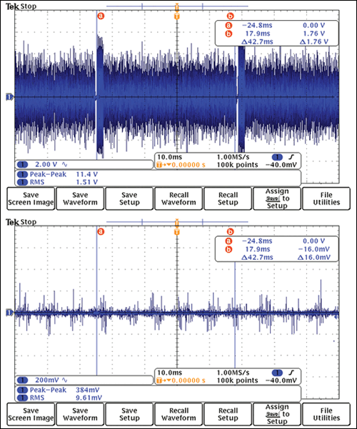 Figure 2. Transmit and receive signals show no communication across open contact when G3-PLC is used.