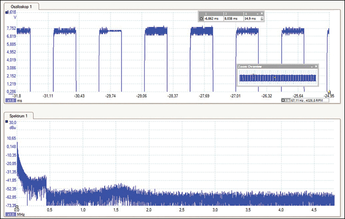 Figure 3. Scope plot of inductively coupled G3-PLC signal on control pilot line supports PWM and PLC communication.