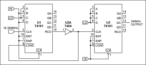 Figure 2. Synchronous counters can divide by any integral multiple of the input. Here, division by 6, then by 8, divides the input by a factor of 48.