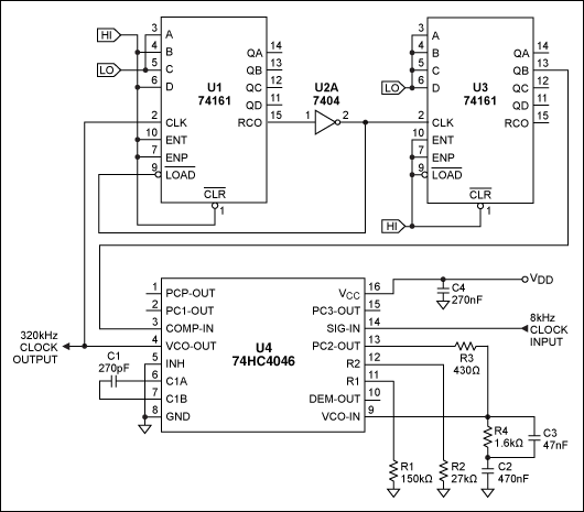 Figure 3. Phase-locked loops are useful for generating an output that is an integral multiple of the input.