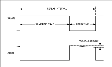 Figure 13. Timing diagram.