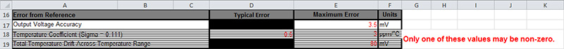 Figure 20. Mutually exclusive parameters error message.