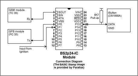Figure 1. Block diagram.