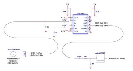 Figure 1. Halve The Jitter With The LTC6957 Filters While Buffering 10MHz.