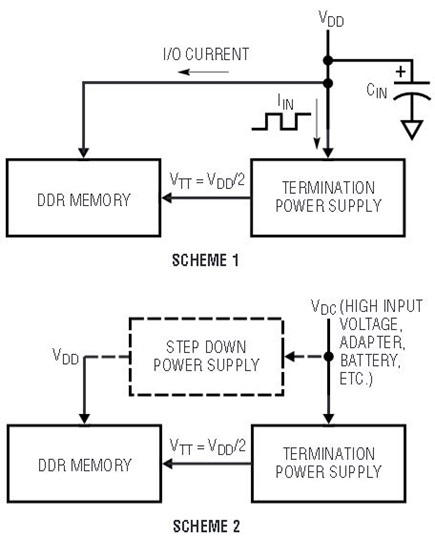 Two basic design schemes for DDR termination power supplies