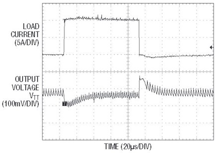 Load transient response for a 10A load applied to the circuit shown in Figure 3a V<sub loading="lazy">IN</sub> = 15V, V<sub>TT</sub> = 1.25V