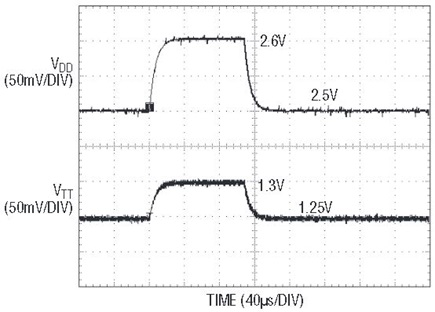 V<sub loading="lazy">TT</sub> responding to a change in V<sub>DD</sub> for the circuit shown in Figure 3a