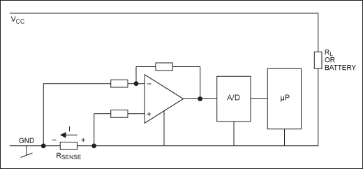 Figure 1. Principle of the low-side current monitor.
