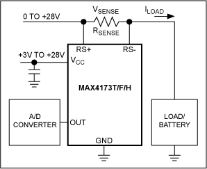 Figure 2. Example of a high-side current monitor.