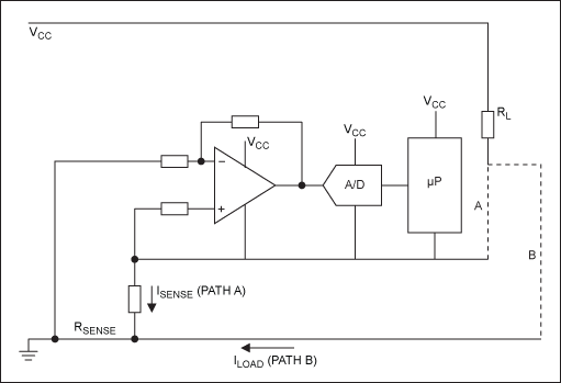Figure 3. Path B can carry dangerously high currents if the load is accidentally connected to ground.
