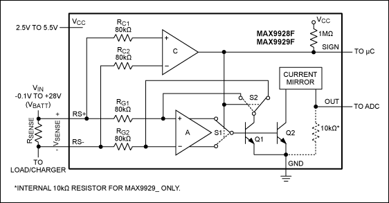 Figure 6. This is a simplified schematic of a bidirectional high-side current monitor (the MAX9928/MAX9929) includes a SIGN output for current direction.