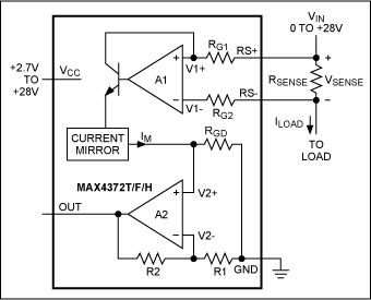 Figure 7. A unidirectional high-side current monitor (the MAX4372).