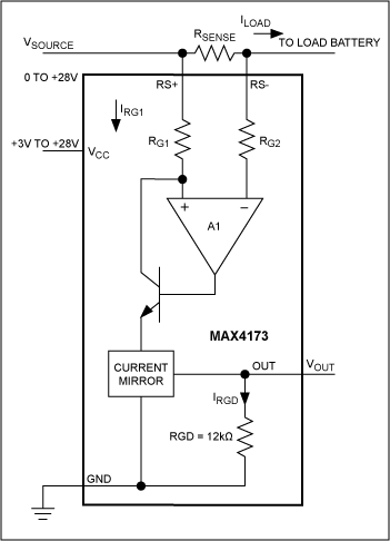 Figure 9. Yet another architecture for the unidirectional high-side current monitor (the MAX4173).