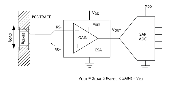 Figure 4. CSA with a Kelvin-sensing PCB resistor.
