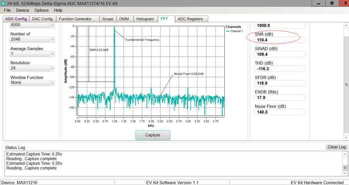 Figure 1. MAX11216 FFT with SNR = 110.4dB, sample rate = 8Ksps, f<sub loading=