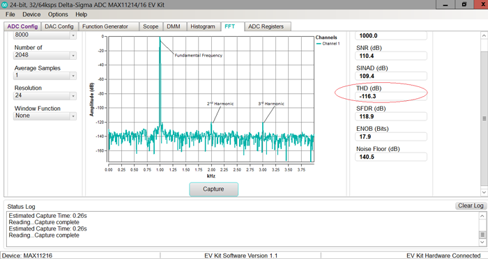 Figure 3. MAX11216 FFT with THD = 116.3dB, sample rate = 8Ksps, f<sub loading=