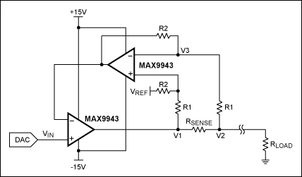 Figure 3. A VI converter transforms the DAC output to load current. The circuit uses two MAX9943 op amps.